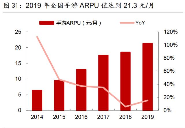 中国游戏行业专题报告：国产3A时代或即将到来
