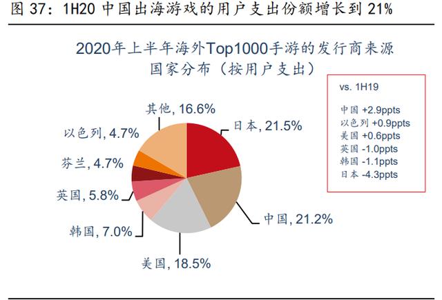 中国游戏行业专题报告：国产3A时代或即将到来