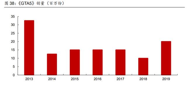 中国游戏行业专题报告：国产3A时代或即将到来