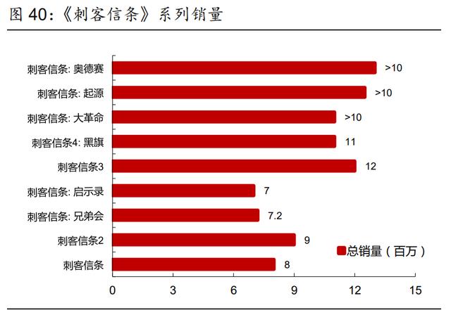 中国游戏行业专题报告：国产3A时代或即将到来