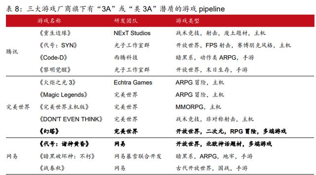 中国游戏行业专题报告：国产3A时代或即将到来