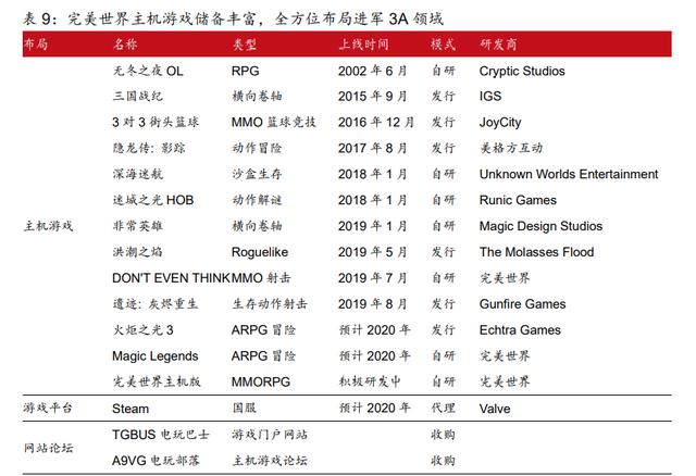 中国游戏行业专题报告：国产3A时代或即将到来