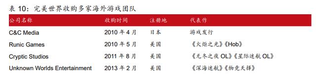 中国游戏行业专题报告：国产3A时代或即将到来