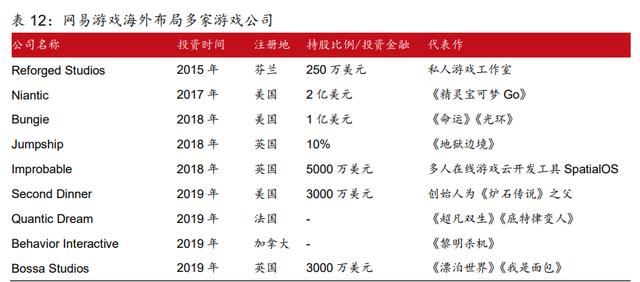 中国游戏行业专题报告：国产3A时代或即将到来