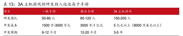 中国游戏行业专题报告：国产3A时代或即将到来