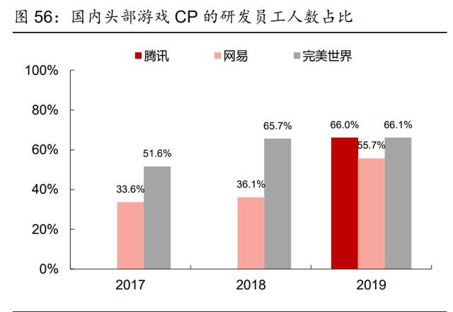 中国游戏行业专题报告：国产3A时代或即将到来