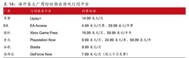 中国游戏行业专题报告：国产3A时代或即将到来