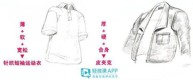 如何画褶皱？动漫人物衣服褶皱画法
