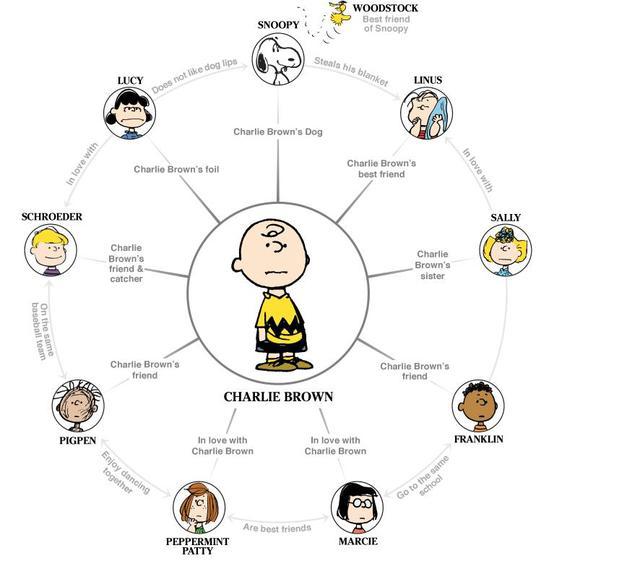 你想给孩子看的那些漫画书里，有没有讲到这只世界上最著名的狗？