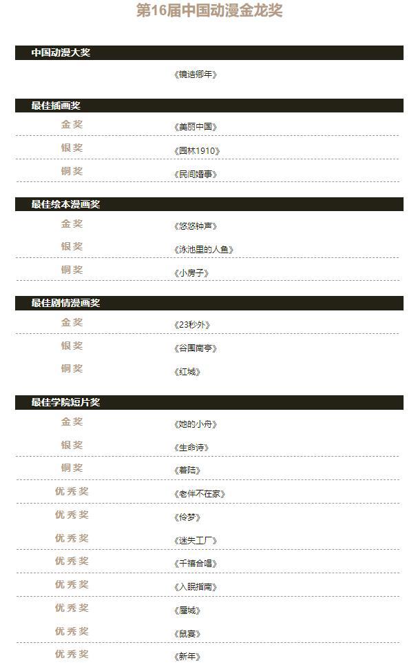 相冰雪《鼠宴》获“第16届中国动漫金龙奖：最佳学院短片”优秀奖