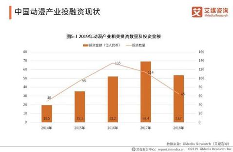 《哪吒》火了背后，国产动画不只是缺钱