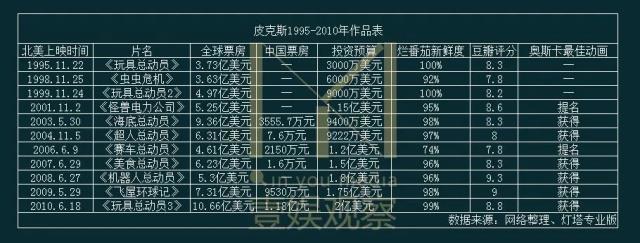 《玩具总动员4》沦为“棋子”，迪士尼逼迫皮克斯填充主题公园