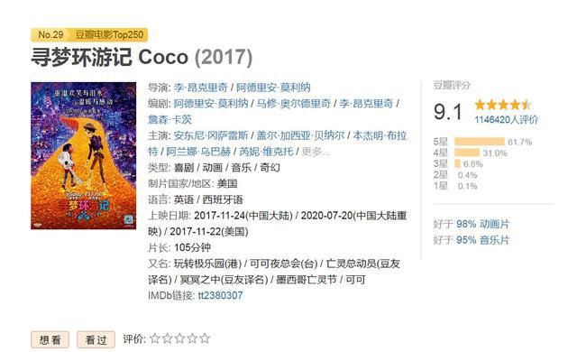 《寻梦环游记》为何能够“封神”？它传达的价值观值得每个人深思