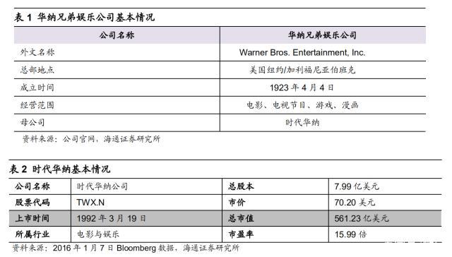 探究好莱坞影视公司：华纳兄弟、迪士尼、派拉蒙工业化之路