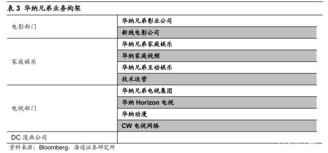 探究好莱坞影视公司：华纳兄弟、迪士尼、派拉蒙工业化之路