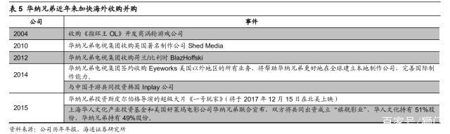 探究好莱坞影视公司：华纳兄弟、迪士尼、派拉蒙工业化之路