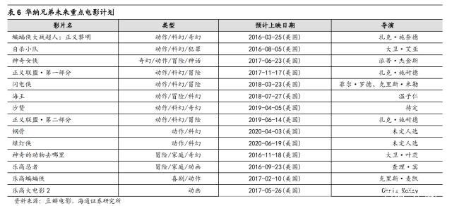 探究好莱坞影视公司：华纳兄弟、迪士尼、派拉蒙工业化之路