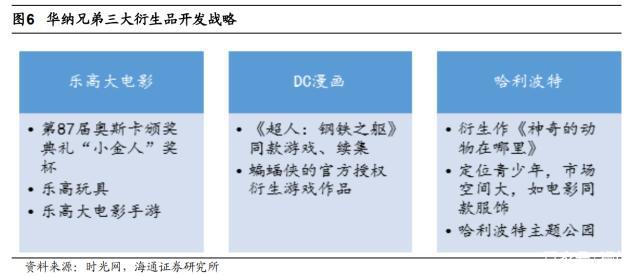 探究好莱坞影视公司：华纳兄弟、迪士尼、派拉蒙工业化之路