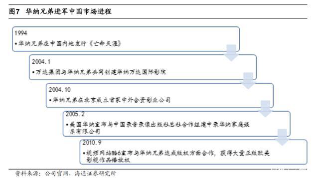 探究好莱坞影视公司：华纳兄弟、迪士尼、派拉蒙工业化之路