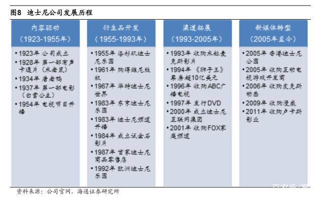 探究好莱坞影视公司：华纳兄弟、迪士尼、派拉蒙工业化之路