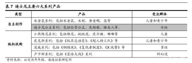 探究好莱坞影视公司：华纳兄弟、迪士尼、派拉蒙工业化之路