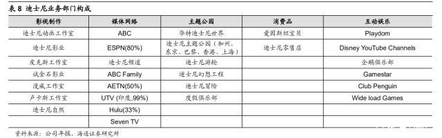 探究好莱坞影视公司：华纳兄弟、迪士尼、派拉蒙工业化之路