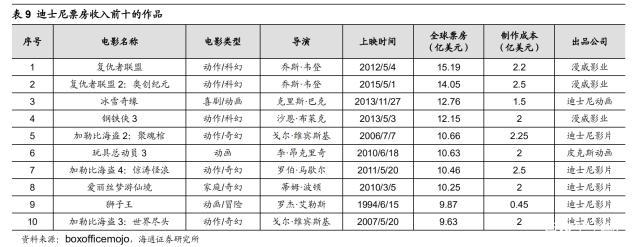 探究好莱坞影视公司：华纳兄弟、迪士尼、派拉蒙工业化之路