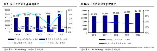 探究好莱坞影视公司：华纳兄弟、迪士尼、派拉蒙工业化之路