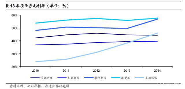 探究好莱坞影视公司：华纳兄弟、迪士尼、派拉蒙工业化之路
