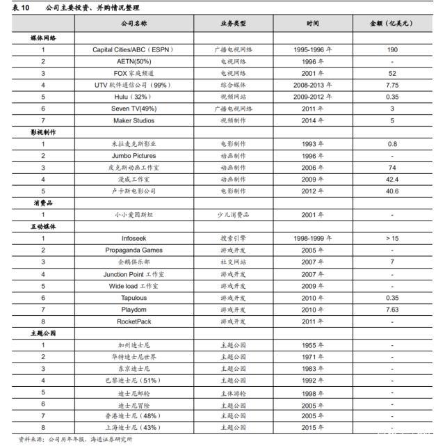 探究好莱坞影视公司：华纳兄弟、迪士尼、派拉蒙工业化之路