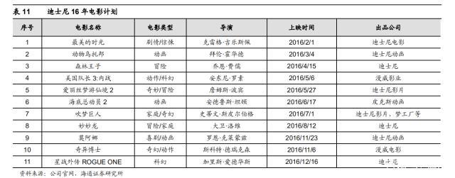 探究好莱坞影视公司：华纳兄弟、迪士尼、派拉蒙工业化之路