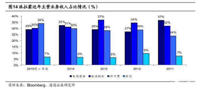 探究好莱坞影视公司：华纳兄弟、迪士尼、派拉蒙工业化之路