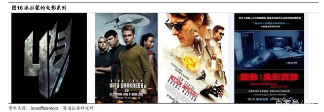 探究好莱坞影视公司：华纳兄弟、迪士尼、派拉蒙工业化之路