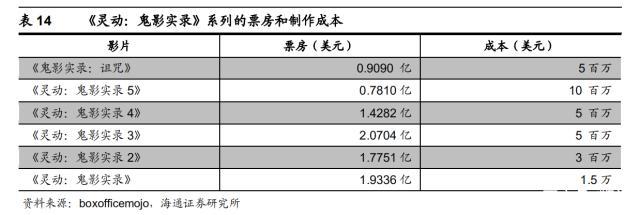 探究好莱坞影视公司：华纳兄弟、迪士尼、派拉蒙工业化之路