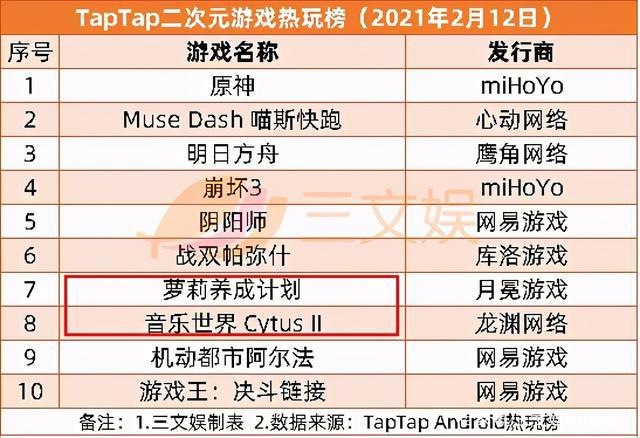 《熊出没7》3天票房2.5亿，迪士尼关闭蓝天工作室