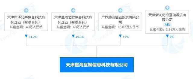 《熊出没7》3天票房2.5亿，迪士尼关闭蓝天工作室