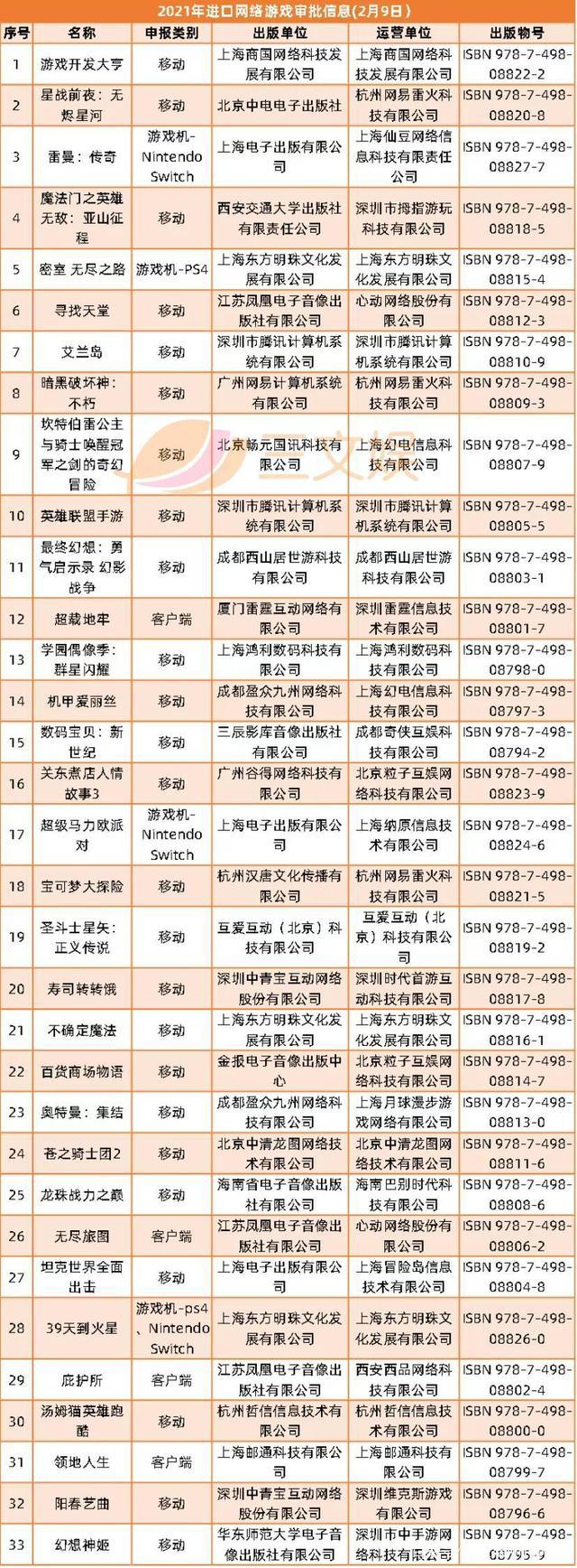 《熊出没7》3天票房2.5亿，迪士尼关闭蓝天工作室