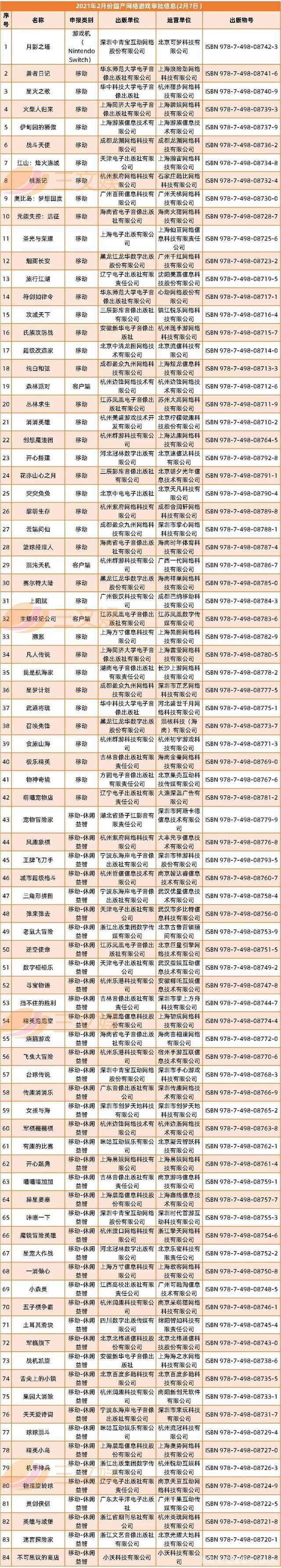 《熊出没7》3天票房2.5亿，迪士尼关闭蓝天工作室