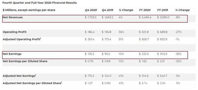 《熊出没7》3天票房2.5亿，迪士尼关闭蓝天工作室