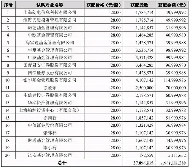 《熊出没7》3天票房2.5亿，迪士尼关闭蓝天工作室