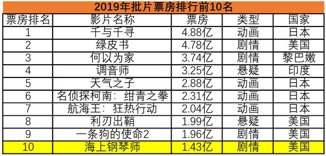 独家专访｜一手买断《模仿游戏》《海上钢琴师》……听听海秀娱乐徐彬谈影视圈过冬