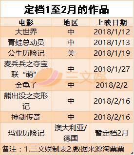 中国动画电影2017成绩单：总票房近50亿元，仅4部国产票房上亿
