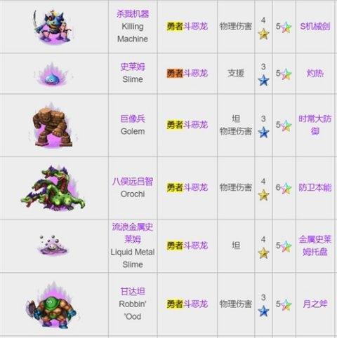 你喜欢的那些动漫角色，或许都可以在这款游戏中见到