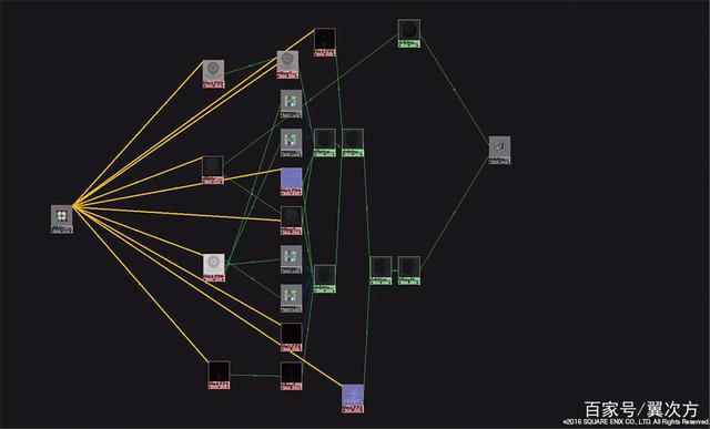 「干货分享」CG电影《最终幻想15：王者之剑》作过程解析
