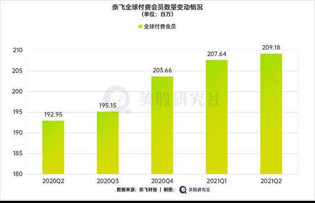 收购靴子尘埃落定，索尼收购美国“B站”流媒体野心昭然若揭？