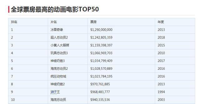 美国“b站”Crunchyroll，要被索尼豪掷重金收购了？