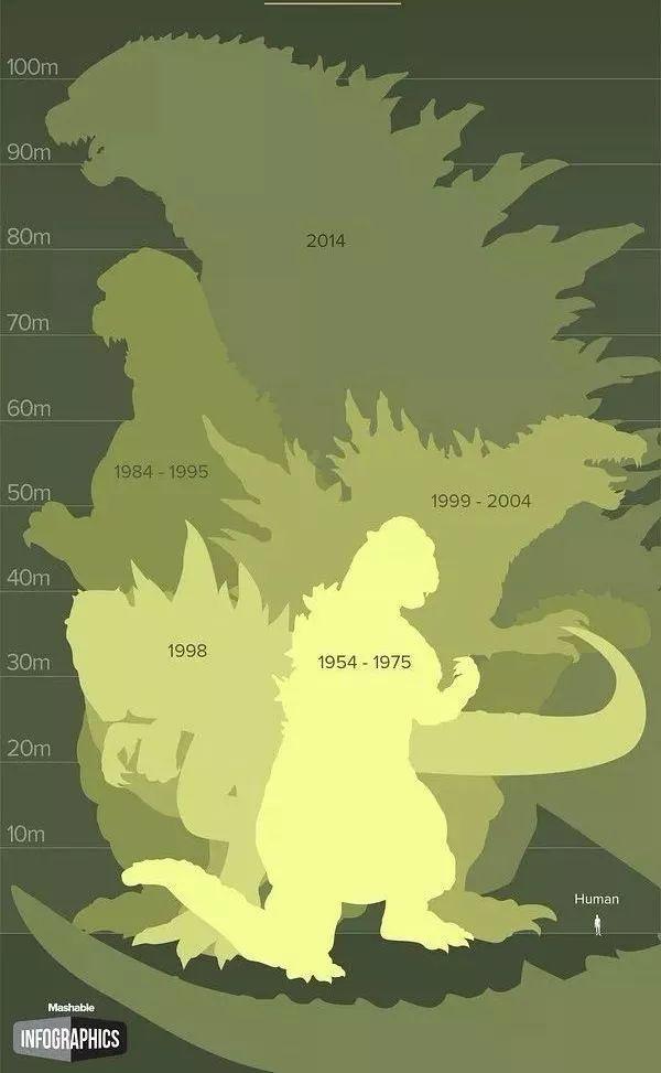 为什么怪兽被贴上了邪恶的标签？