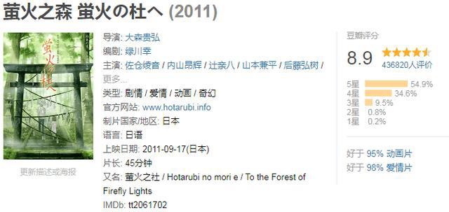 5部“百看不厌”的动漫电影，不同年龄看感悟却不同，你看过几部