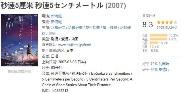 5部“百看不厌”的动漫电影，不同年龄看感悟却不同，你看过几部