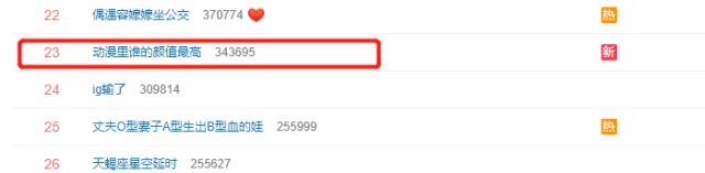 “动漫颜值最高”话题上热搜：杀生丸两万赞排第一，龙马不入前十